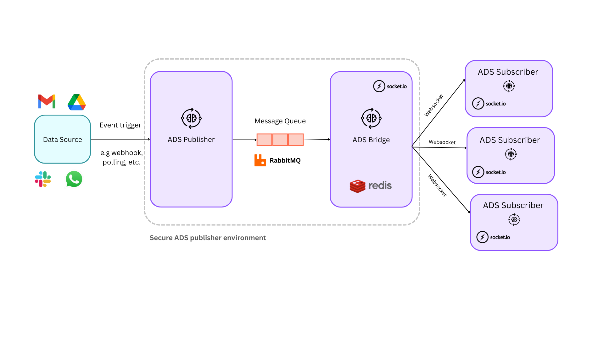 Architecture Diagram